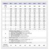 SCALDABAGNO A GAS COTERM A BASAMENTO BOILER 500 LT ACCENZIONE ELETTRONICA BG-E 500 OVO C.A.GPL