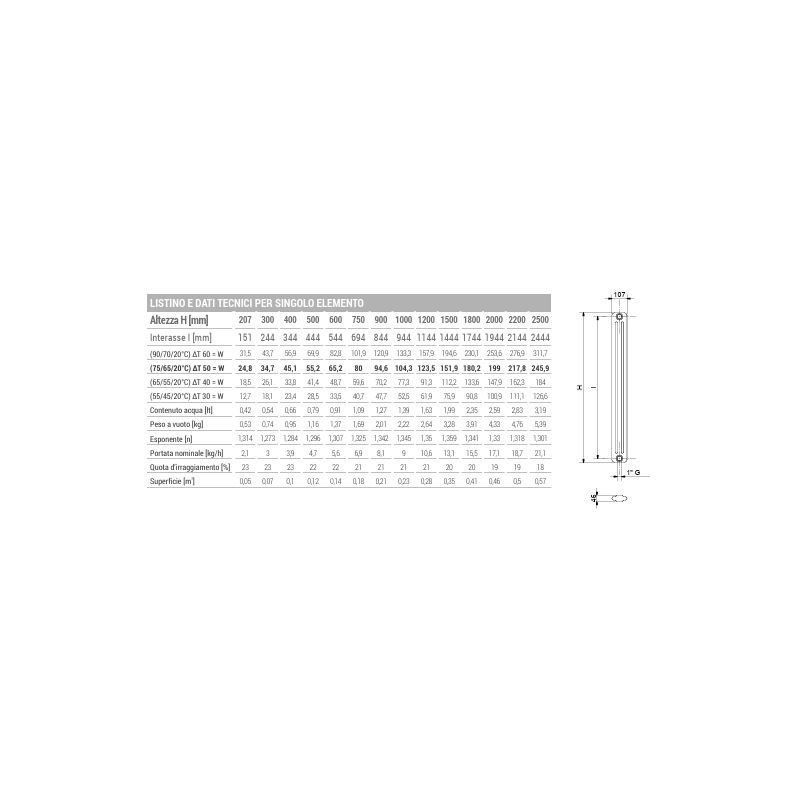 RADIATORE ARDESIA DA 8 EL. COLONNE 3 H.1800 int 1744  prof.107 ALL.2 LAT.1/2  RAL 9010