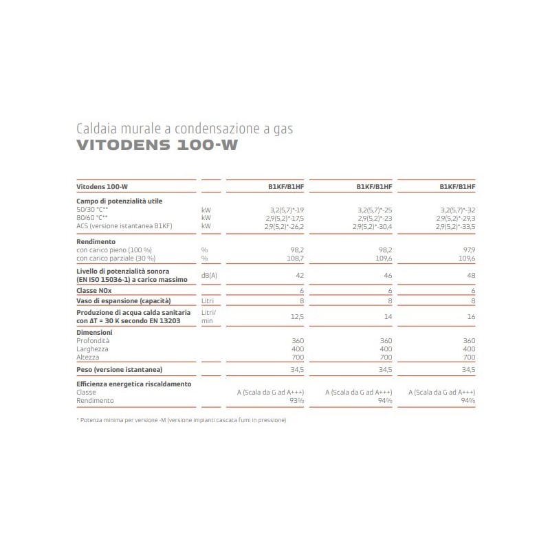 CALDAIA CONDENSAZIONE 25 KW VIESSMANN VITODENS 100-W KOMBI COMPRENSIVO DI FILTRO DEFANGATORE E DOSATORE ANTICALCARE
