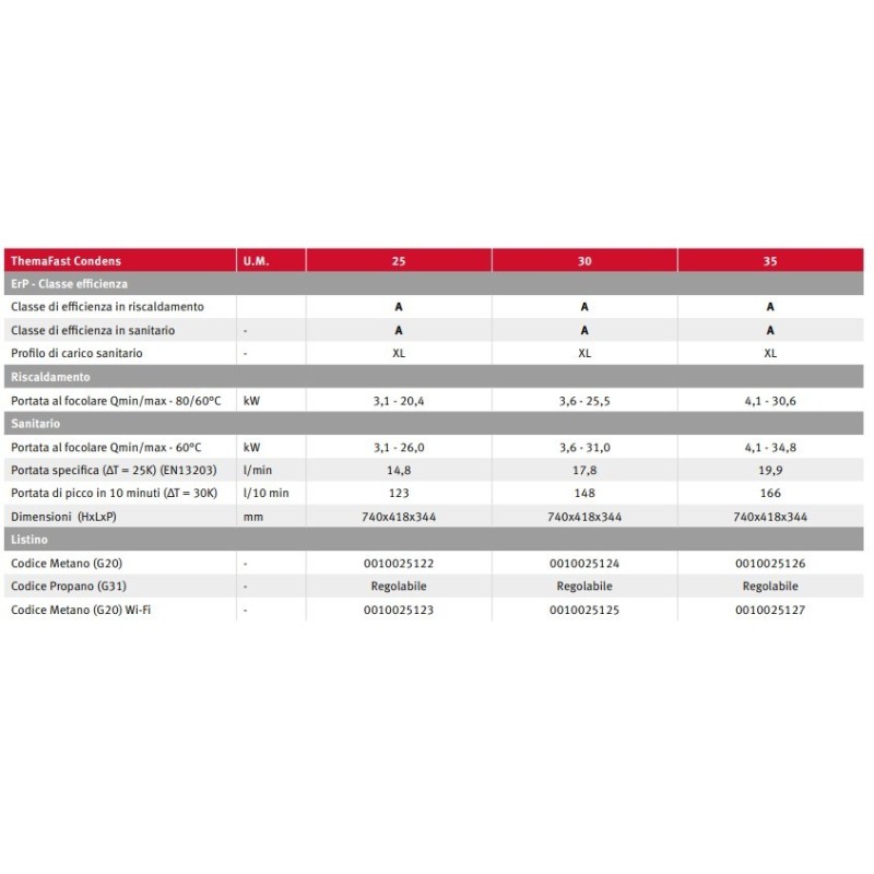 CALDAIA CONDENSAZIONE HERMANN THEMA FAST CONDENSING 25 KW