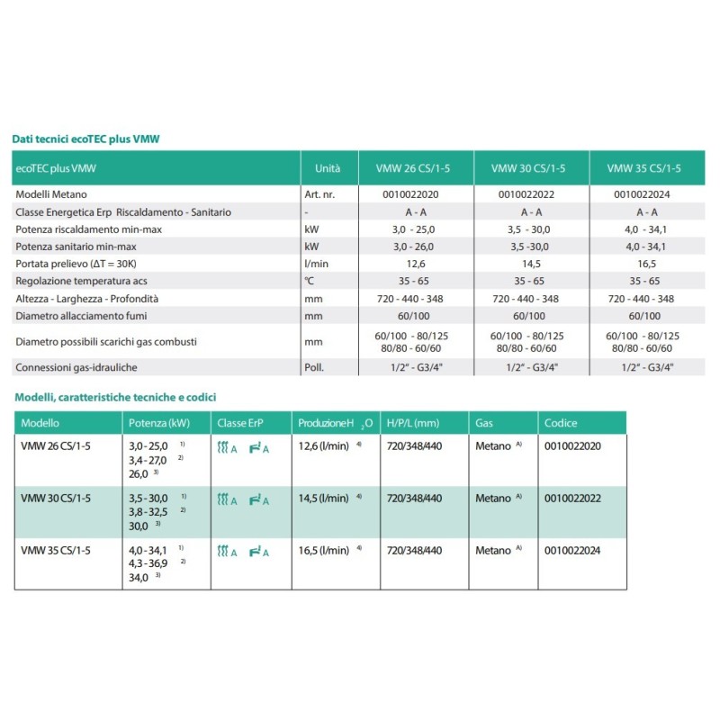 CALDAIA CONDENSAZIONE VAILLANT VMW 26 CS/1-5  ERP SERIE ECOTEC PLUS METANO