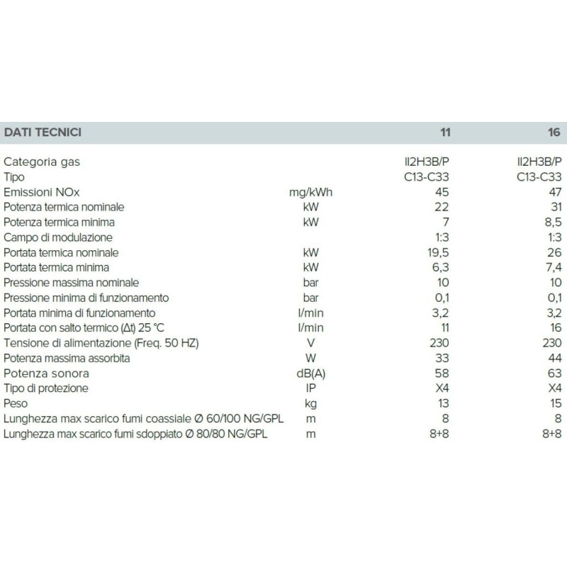 SCALDABAGNO A GAS ARISTON NEXT EVO X SFT16 NG  LT METANO TIRAGGIO FORZATO PER INTERNI ED ESTERNI