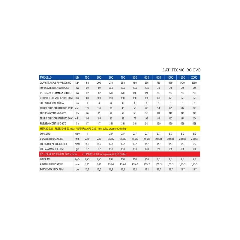 SCALDABAGNO A GAS COTERM A BASAMENTO BOILER 800 LT FIAMMA PILOTA BG OVO LOW NOX 800 C.A.