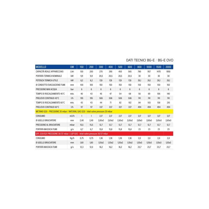SCALDABAGNO A GAS COTERM A BASAMENTO BOILER 2000 LT ACCENZIONE ELETTRONICA BGE 2000 OVO LOW NOX C.A.