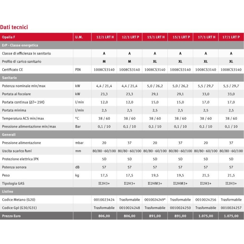 SCALDABAGNO A GAS SAUNIER DUVAL OPALIA F 15  LT  LOW NOX METANO C.S.