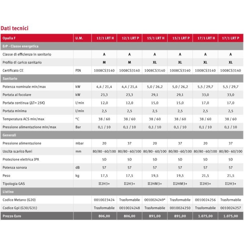 SCALDABAGNO A GAS SAUNIER DUVAL OPALIA F 17 LT LOW NOX METANO C.S.