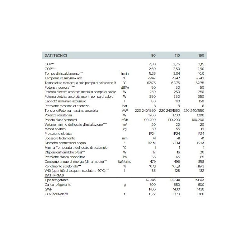 SCALDABAGNO ELETTRICO E POMPA DI CALORE ARISTON NUOS EVO A+ LT 150